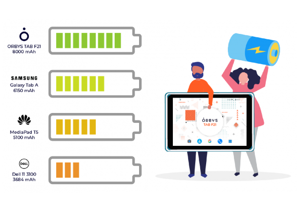 imagem-tablet-orbys-bateria